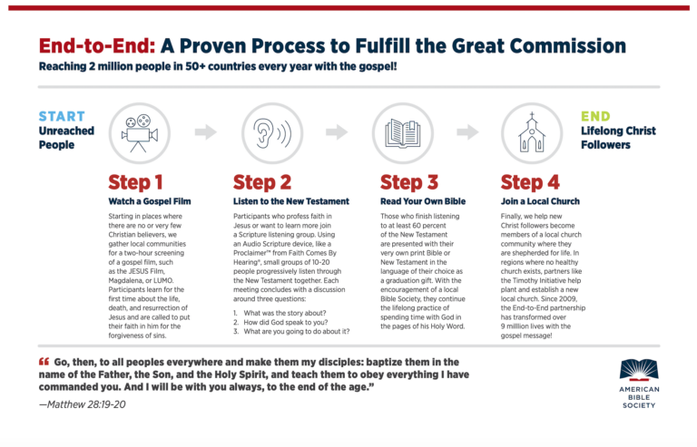 E2e Infographic 9.13.21