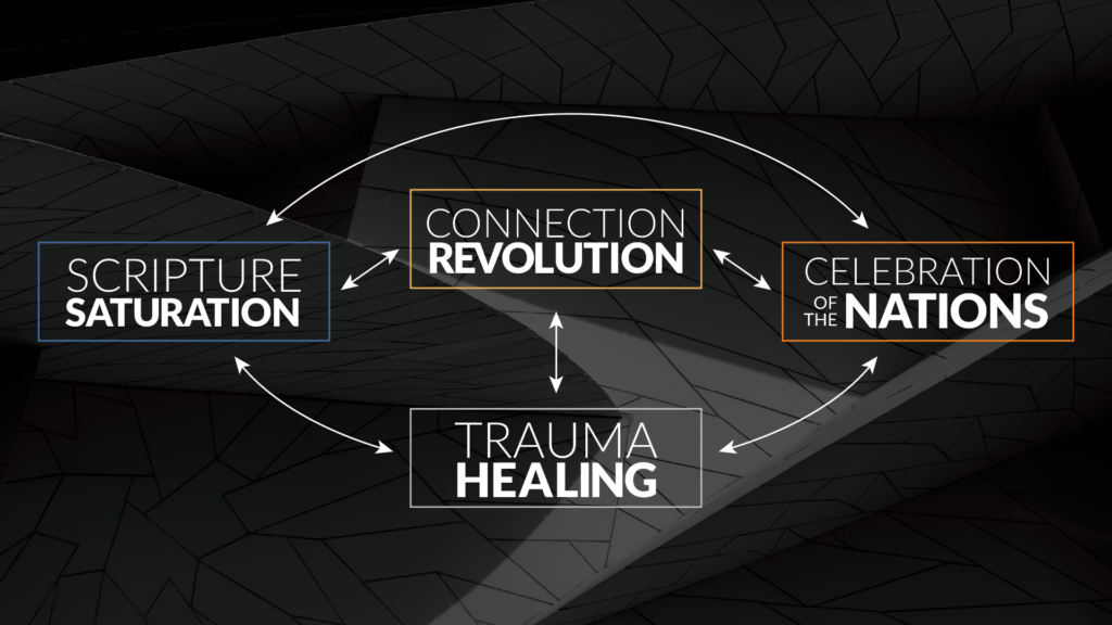 Tsp Ministry Infographic 1920x1080 1